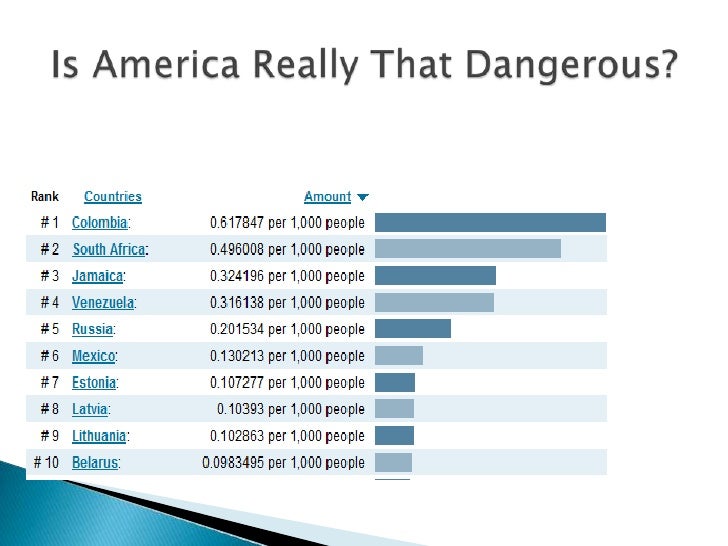 Anti gun control essays