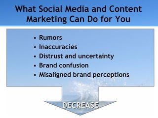 What Social Media and Content Marketing Can Do for You <ul><li>Rumors </li></ul><ul><li>Inaccuracies </li></ul><ul><li>Dis...