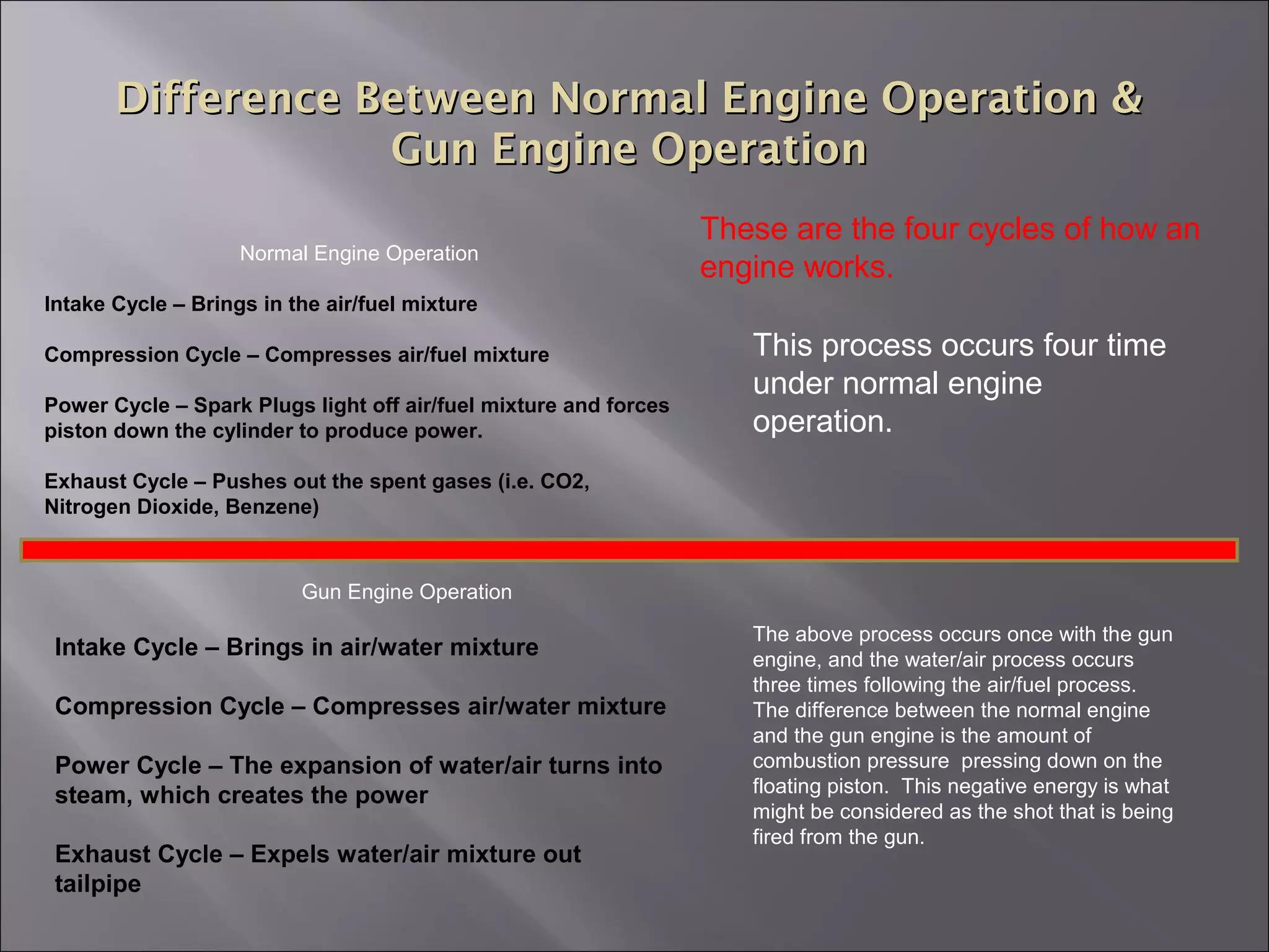 Difference Between Normal Engine Operation &Difference Between Normal Engine Operation &
Gun Engine OperationGun Engine Operation
Normal Engine Operation
Intake Cycle – Brings in the air/fuel mixture
Compression Cycle – Compresses air/fuel mixture
Power Cycle – Spark Plugs light off air/fuel mixture and forces
piston down the cylinder to produce power.
Exhaust Cycle – Pushes out the spent gases (i.e. CO2,
Nitrogen Dioxide, Benzene)
This process occurs four time
under normal engine
operation.
Intake Cycle – Brings in air/water mixture
Compression Cycle – Compresses air/water mixture
Power Cycle – The expansion of water/air turns into
steam, which creates the power
Exhaust Cycle – Expels water/air mixture out
tailpipe
Gun Engine Operation
The above process occurs once with the gun
engine, and the water/air process occurs
three times following the air/fuel process.
The difference between the normal engine
and the gun engine is the amount of
combustion pressure pressing down on the
floating piston. This negative energy is what
might be considered as the shot that is being
fired from the gun.
These are the four cycles of how an
engine works.
 