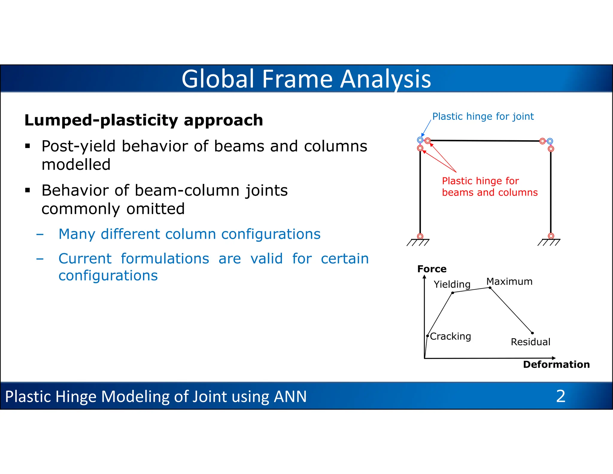 Plastic hinge modeling of reinforced concrete beam-column joints using ...