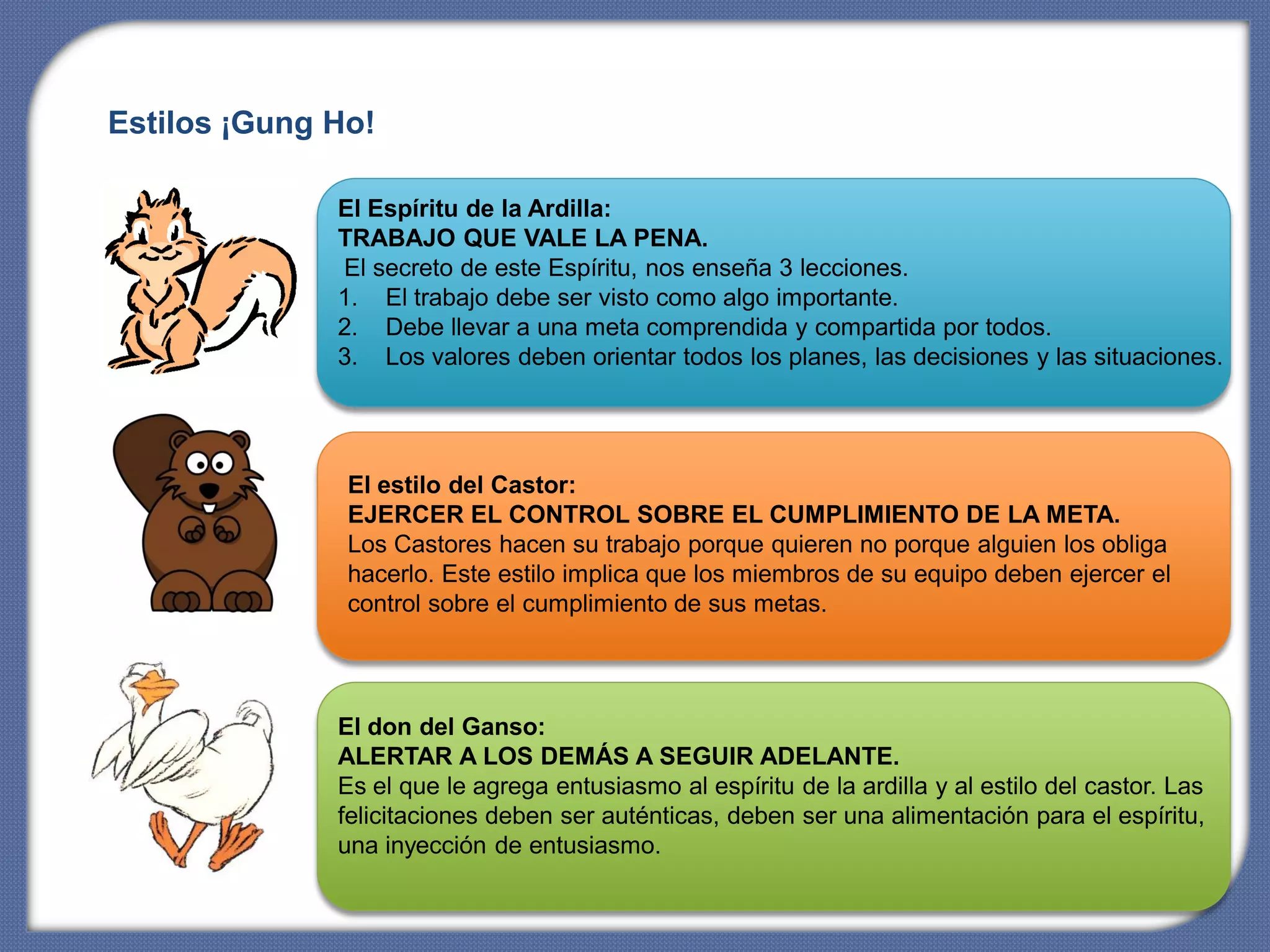 Estilos ¡Gung Ho!

              El Espíritu de la Ardilla:
              TRABAJO QUE VALE LA PENA.
              El secreto de este Espíritu, nos enseña 3 lecciones.
              1. El trabajo debe ser visto como algo importante.
              2. Debe llevar a una meta comprendida y compartida por todos.
              3. Los valores deben orientar todos los planes, las decisiones y las situaciones.




               El estilo del Castor:
               EJERCER EL CONTROL SOBRE EL CUMPLIMIENTO DE LA META.
               Los Castores hacen su trabajo porque quieren no porque alguien los obliga
               hacerlo. Este estilo implica que los miembros de su equipo deben ejercer el
               control sobre el cumplimiento de sus metas.




              El don del Ganso:
              ALERTAR A LOS DEMÁS A SEGUIR ADELANTE.
              Es el que le agrega entusiasmo al espíritu de la ardilla y al estilo del castor. Las
              felicitaciones deben ser auténticas, deben ser una alimentación para el espíritu,
              una inyección de entusiasmo.
 