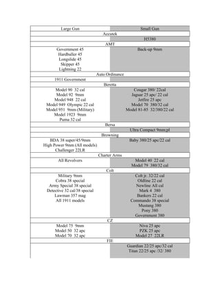 Large Gun                                     Small Gun
                                  Accutek
                                                         H5380
                                   AMT
      Government 45                                   Back-up 9mm
      Hardballer 45
       Longslide 45
        Skipper 45
       Lightning 22
                               Auto Ordinance
     1911 Government
                                  Beretta
     Model 90 32 cal                               Cougar 380/ 22cal
     Model 92 9mm                                 Jaguar 25 apc/ 22 cal
    Model 948 22 cal                                  Jetfire 25 apc
 Model 949 Olympic 22 cal                         Model 70 380/32 cal
 Model 951 9mm (Military)                       Model 81-85 32/380/22 cal
    Model 1923 9mm
       Puma 32 cal
                                   Bersa
                                                  Ultra Compact 9mm;pl
                                 Browning
   BDA 38 super/45/9mm                           Baby 380/25 apc/22 cal
High Power 9mm (All models)
      Challenger 22LR
                                Charter Arms
       All Revolvers                               Model 40 22 cal
                                                  Model 79 380/32 cal
                                    Colt
       Military 9mm                                 Colt jr. 32/22 cal
     Cobra 38 special                                Oldline 22 cal
  Army Special 38 special                           Newline All cal
 Detective 32 cal/38 special                          Mark 4 380
     Lawman 357 mag                                  Bankers 22 cal
     All 1911 models                              Commando 38 special
                                                      Mustang 380
                                                       Pony 380
                                                    Government 380
                                    CZ
     Model 75 9mm                                     Niva 25 apc
     Model 50 32 apc                                  PZK 25 apc
     Model 70 32 apc                                 Model 27 22LR
                                    FIE
                                                Guardian 22/25 apc/32 cal
                                                 Titan 22/25 apc /32/ 380
 