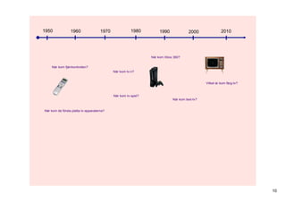 1950             1960                1970             1980         1990              2000               2010




                                                               När kom Xbox 360?


    När kom fjärrkontrollen?
                                            När kom tv:n?


                                                                                              Vilket år kom färg­tv?



                                            När kom tv­spel?
                                                                           När kom text­tv?


När kom de första platta tv­apparaterna?




                                                                                                                       10
 