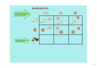 Kombinatorik
Objekt som går att mångfaldiga 
oändligt många gånger bara genom 
att dra och släppa i tabellen.




 Övermålad objekt suddas fram
 för ytterligare alternativ.




                                                   4
 