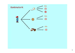 Kombinatorik




               5
 