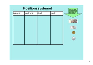 Positionssystemet            Objekt som går att 
                                        mångfaldiga oändligt 
                                        många gånger bara 
                                        genom att dra och 
tusental   hundratal   tiotal   ental   släppa i tabellen.




                                                                9
 