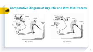 Guniting: Applications, Techniques, and Differences Between Dry-Mix and ...