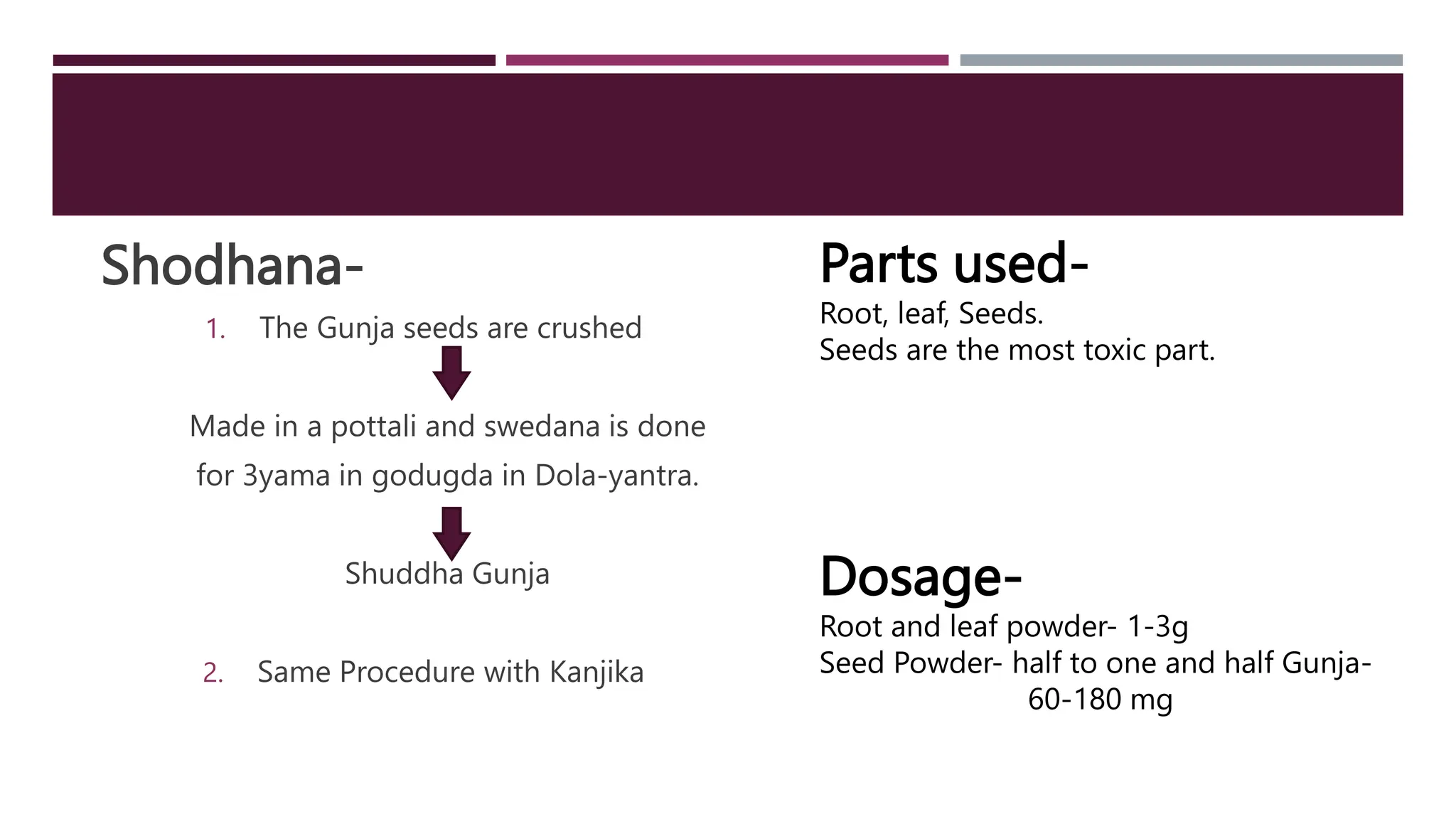 Shodhana-
1. The Gunja seeds are crushed
Made in a pottali and swedana is done
for 3yama in godugda in Dola-yantra.
Shuddha Gunja
2. Same Procedure with Kanjika
Parts used-
Root, leaf, Seeds.
Seeds are the most toxic part.
Dosage-
Root and leaf powder- 1-3g
Seed Powder- half to one and half Gunja-
60-180 mg
 