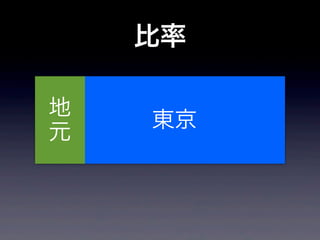 比率

地
    東京
元
 