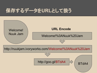 保存するデータをURLとして扱う


  Welcome!                  URL Encode
  Nuuk Jam
                      Welcome!%0ANuuk%20Jam



http:/...