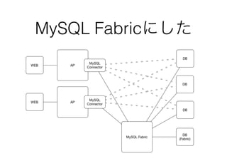 MySQL Fabricにした
 