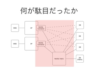 何が駄目だったか
 