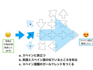 😐 😍
a
b
c
6
( )
a.
b.
c.