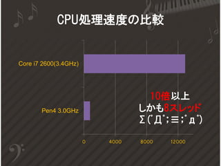 CPU処理速度の比較


Core i7 2600(3.4GHz)




                                    10倍以上
       Pen4 3.0GHz                しかも8スレッド
                                  Σ(ﾟДﾟ；≡；ﾟдﾟ)

                       0   4000   8000   12000
 
