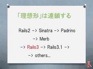 Signs;Gate - RESTfulなサイトの作り方 (Gunma.web #6 2011/09/03) 