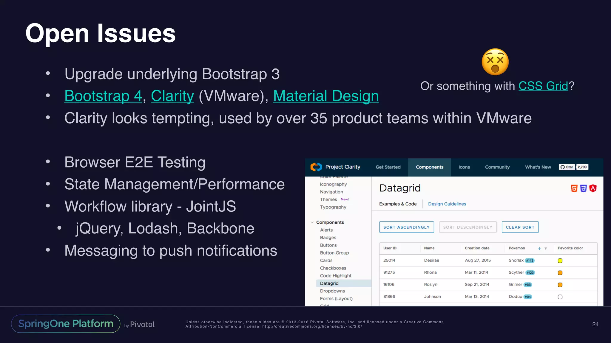 Unless otherwise indicated, these slides are © 2013-2016 Pivotal Software, Inc. and licensed under a Creative Commons
Attribution-NonCommercial license: http://creativecommons.org/licenses/by-nc/3.0/
Open Issues
• Upgrade underlying Bootstrap 3
• Bootstrap 4, Clarity (VMware), Material Design
• Clarity looks tempting, used by over 35 product teams within VMware
• Browser E2E Testing
• State Management/Performance
• Workflow library - JointJS
• jQuery, Lodash, Backbone
• Messaging to push notifications
24
😵
Or something with CSS Grid?
 