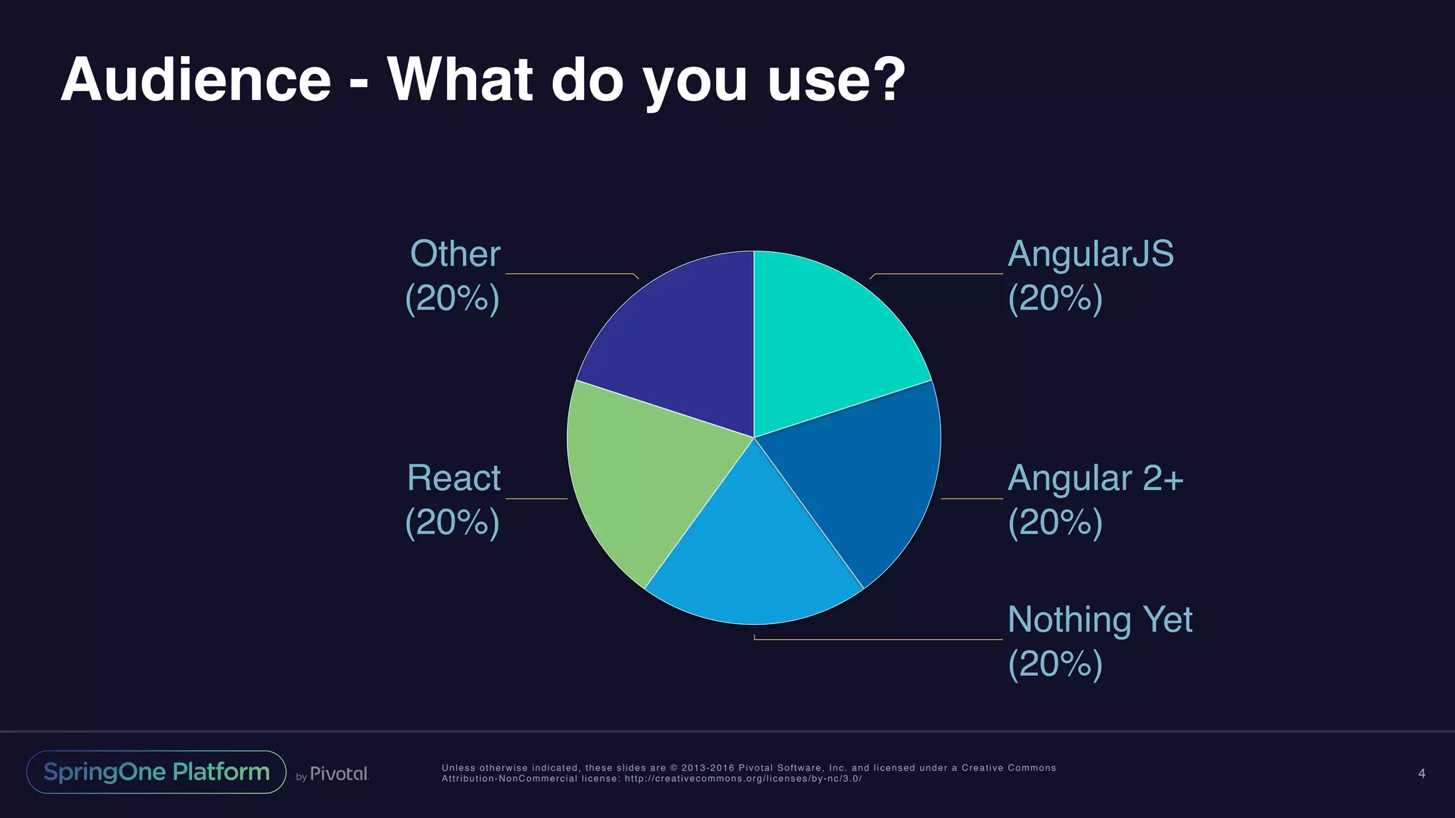 Unless otherwise indicated, these slides are © 2013-2016 Pivotal Software, Inc. and licensed under a Creative Commons
Attribution-NonCommercial license: http://creativecommons.org/licenses/by-nc/3.0/
Audience - What do you use?
4
Other
(20%)
React
(20%)
Nothing Yet
(20%)
Angular 2+
(20%)
AngularJS
(20%)
 