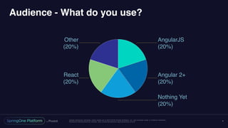 Unless otherwise indicated, these slides are © 2013-2016 Pivotal Software, Inc. and licensed under a Creative Commons
Attribution-NonCommercial license: http://creativecommons.org/licenses/by-nc/3.0/
Audience - What do you use?
4
Other
(20%)
React
(20%)
Nothing Yet
(20%)
Angular 2+
(20%)
AngularJS
(20%)
 