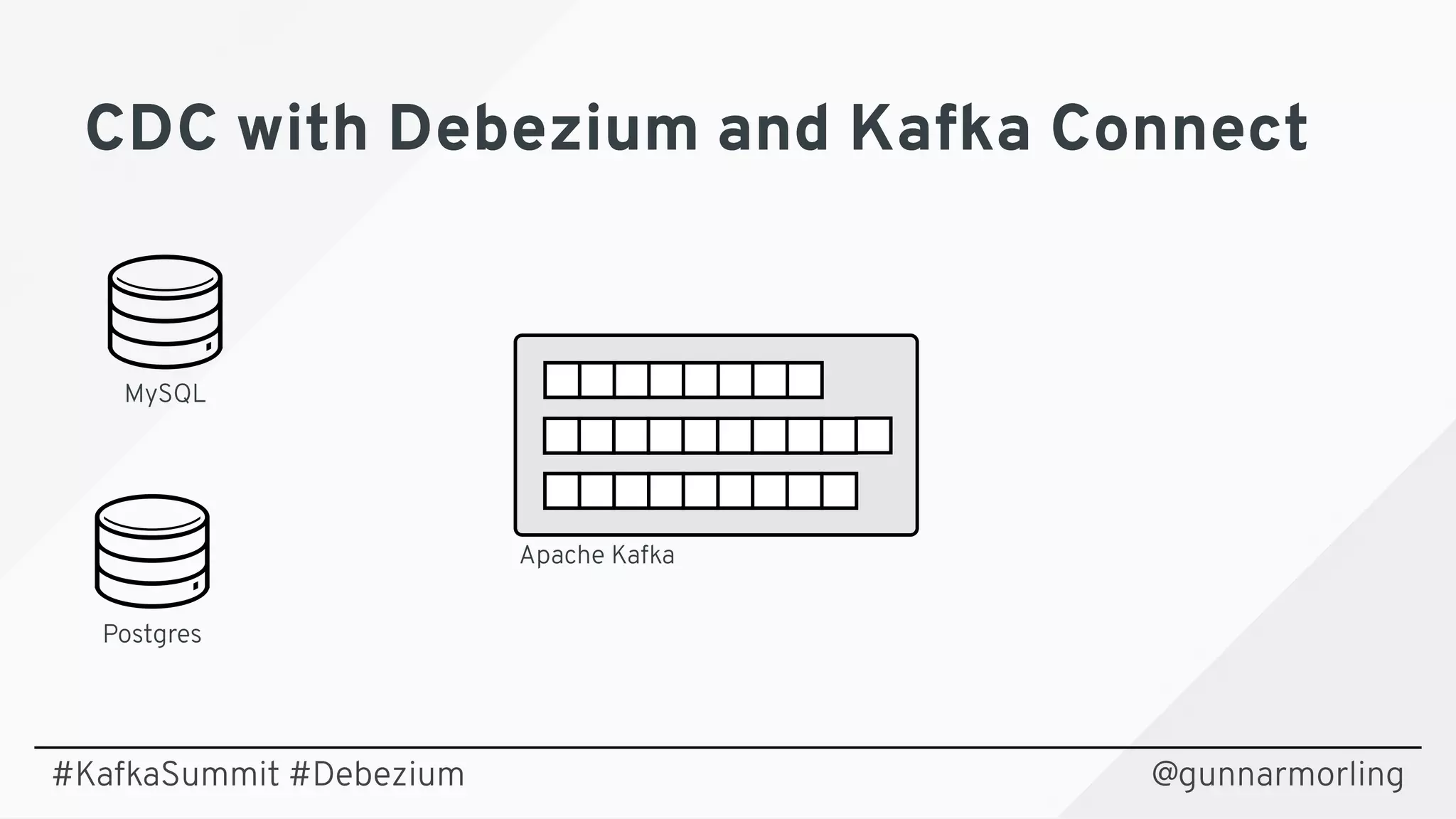 @gunnarmorling
Postgres
MySQL
Apache Kafka
CDC with Debezium and Kafka ConnectCDC with Debezium and Kafka Connect
#KafkaSummit #Debezium
 