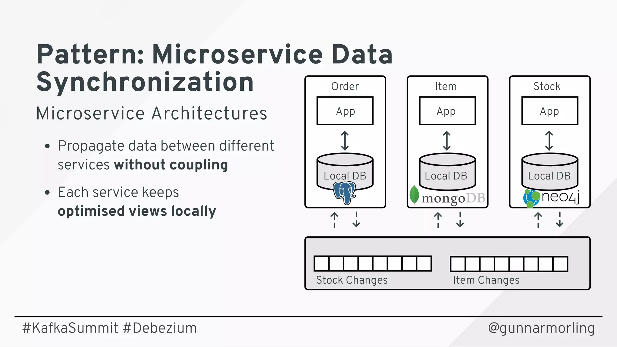 @gunnarmorling
Order Item Stock
App
Local DB Local DB Local DB
App App
Item ChangesStock Changes
Pattern: Microservice DataPattern: Microservice Data
SynchronizationSynchronization
Microservice ArchitecturesMicroservice Architectures
Propagate data between different 
services without coupling
Each service keeps 
optimised views locally
#KafkaSummit #Debezium
 