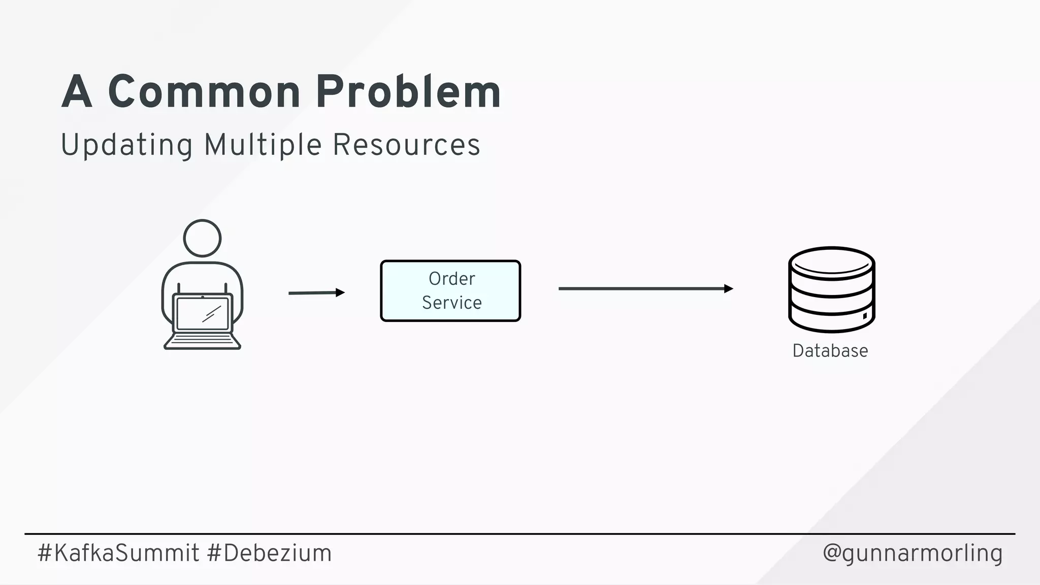 A Common ProblemA Common Problem
Updating Multiple ResourcesUpdating Multiple Resources
@gunnarmorling
Database
Order
Service
#KafkaSummit #Debezium
 