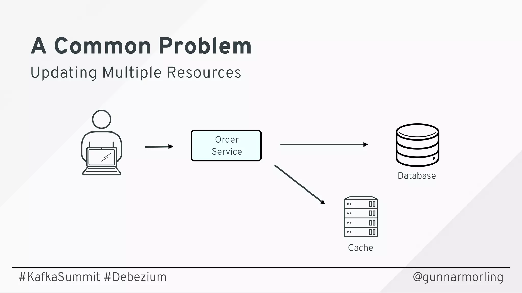A Common ProblemA Common Problem
Updating Multiple ResourcesUpdating Multiple Resources
@gunnarmorling
Cache
Database
Order
Service
#KafkaSummit #Debezium
 