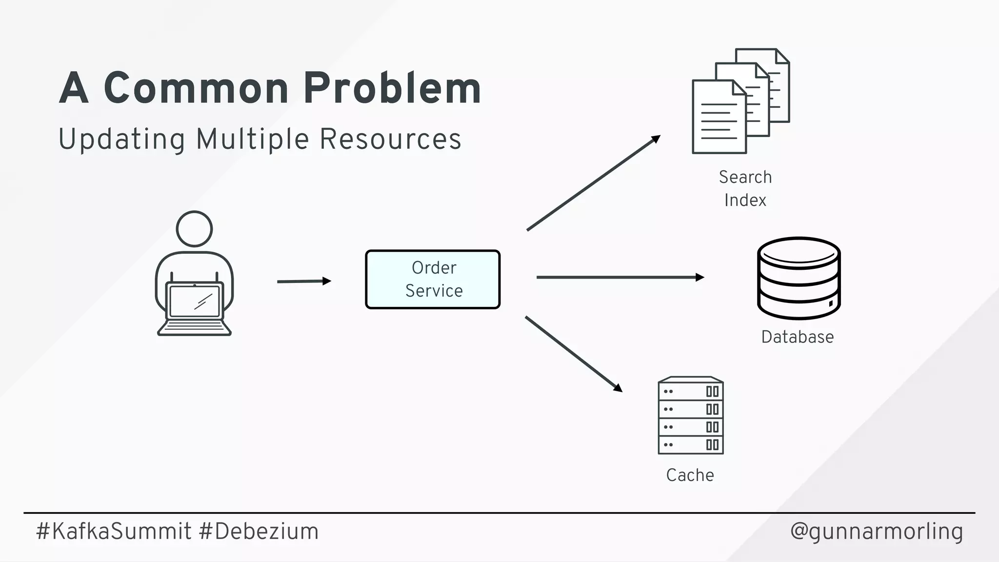A Common ProblemA Common Problem
Updating Multiple ResourcesUpdating Multiple Resources
@gunnarmorling
Cache
Database
Order
Service
Search 
Index
#KafkaSummit #Debezium
 