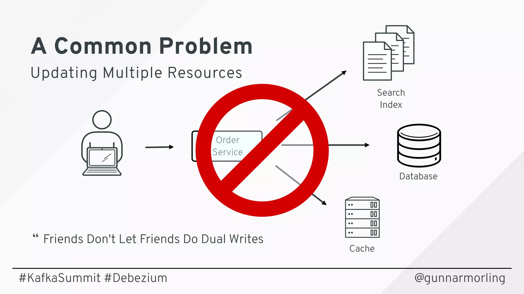 A Common ProblemA Common Problem
Updating Multiple ResourcesUpdating Multiple Resources
@gunnarmorling
Order
Service
Cache
Database
Search 
Index
“  Friends Don't Let Friends Do Dual Writes
#KafkaSummit #Debezium
 