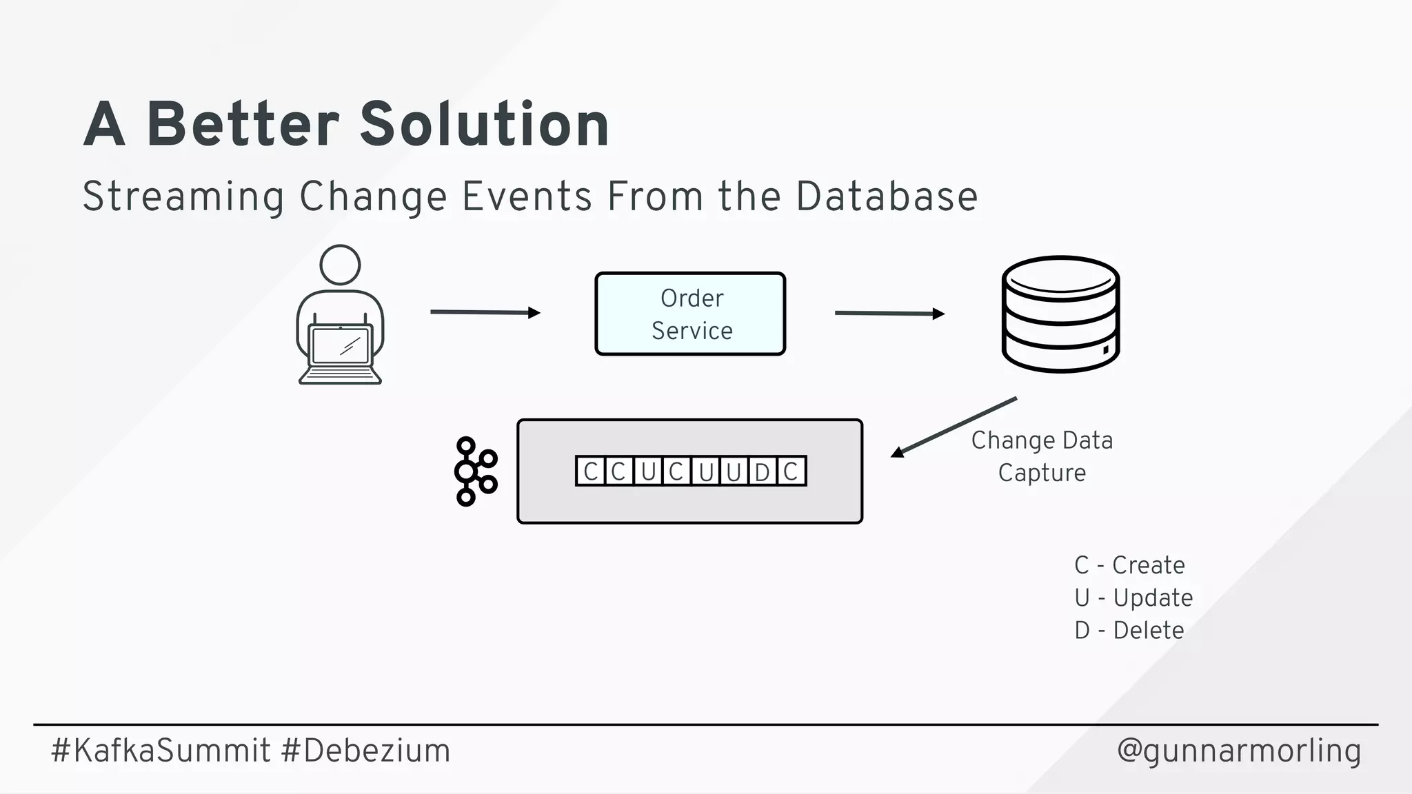 A Better SolutionA Better Solution
Streaming Change Events From the DatabaseStreaming Change Events From the Database
@gunnarmorling
Order
Service
C C U C U U D C
C - Create 
U - Update 
D - Delete
Change Data
Capture
#KafkaSummit #Debezium
 