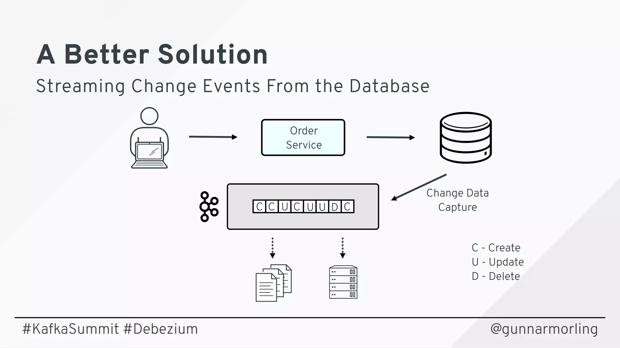 A Better SolutionA Better Solution
Streaming Change Events From the DatabaseStreaming Change Events From the Database
@gunnarmorling
Order
Service
C C U C U U D C
C - Create 
U - Update 
D - Delete
Change Data
Capture
#KafkaSummit #Debezium
 