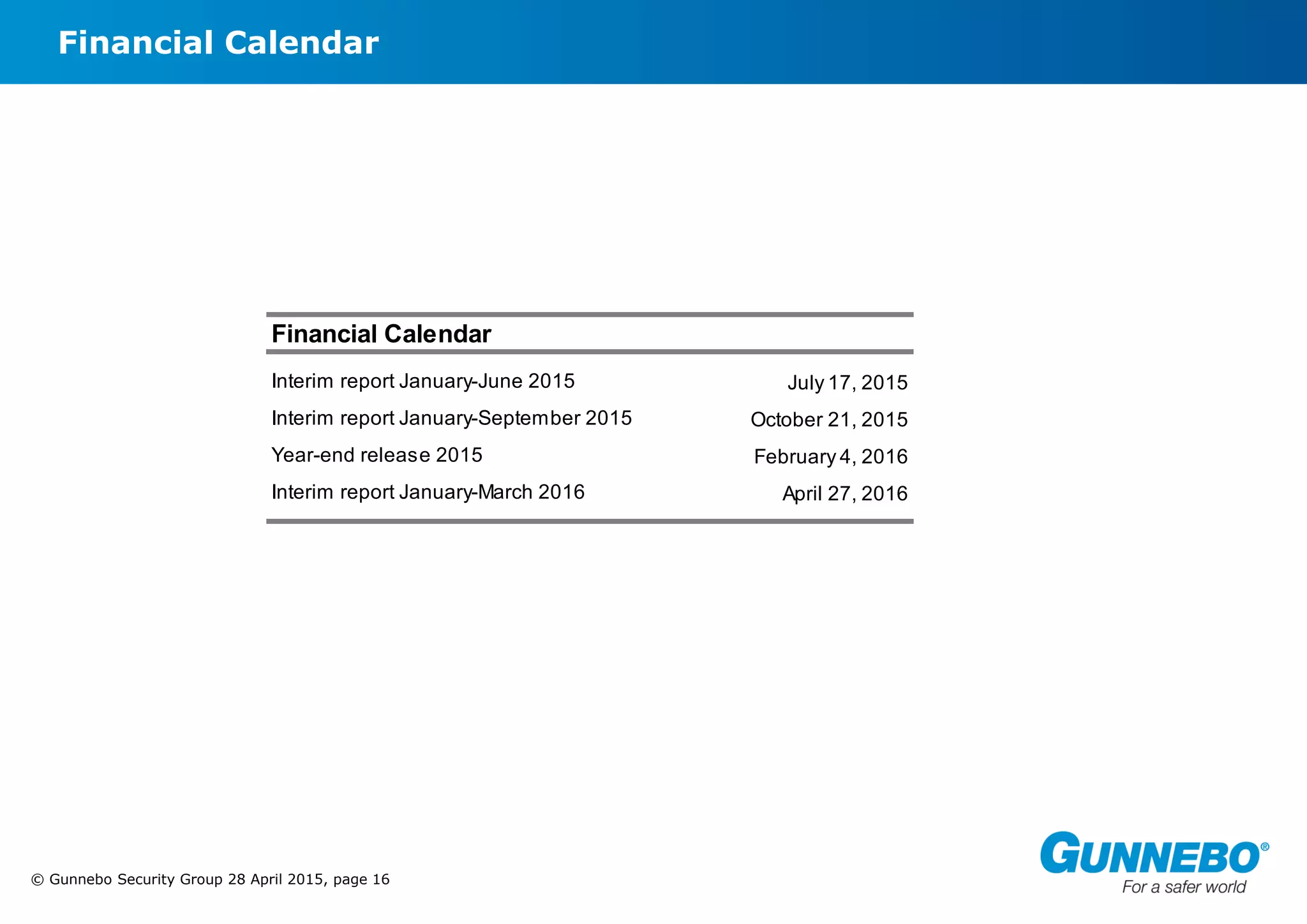 © Gunnebo Security Group 28 April 2015, page 16
Financial Calendar
Financial Calendar
Interim report January-June 2015 July 17, 2015
Interim report January-September 2015 October 21, 2015
Year-end release 2015 February 4, 2016
Interim report January-March 2016 April 27, 2016
 