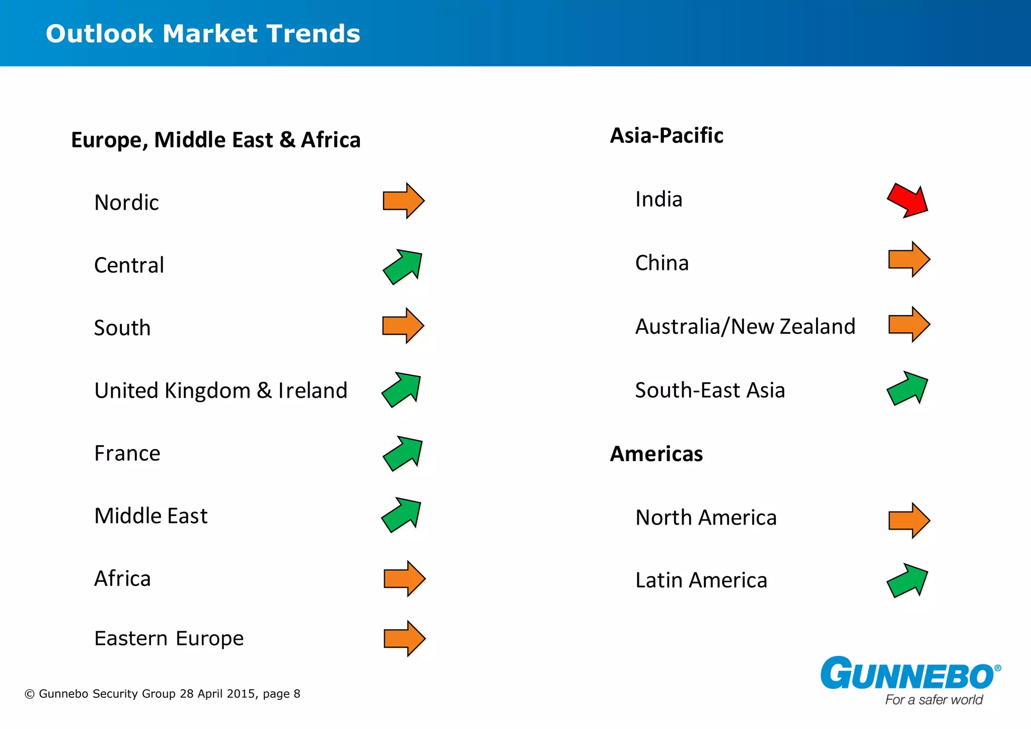 © Gunnebo Security Group 28 April 2015, page 8
Outlook Market Trends
Europe, Middle East & Africa
Nordic
Central
South
United Kingdom & Ireland
France
Middle East
Africa
Asia-Pacific
India
China
Australia/New Zealand
South-East Asia
Americas
North America
Latin America
Eastern Europe
 