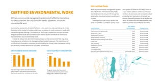 With an environmental management system which fulfils the international
ISO 14001 standard, the Group ensures there is systematic, structured
environmental work.
Gunnebo has production at twelve factories in ten countries, and assembly units in two.
Proximity to the market is fundamental to our endeavour to meet customers’ needs with
competitive global offerings. The majority of the Group’s production units are certified.
A regular external audit and Gunnebo’s own internal audits contribute to continuous
improvement in our environmental work.
In order to reduce risks and minimise any impact on the environment that may arise,
Gunnebo works actively on risk management and related measures. The importance of
certification to Gunnebo’s customers is confirmed by the Group’s sales companies as they
too perceive a market demand for ISO 14001 certification.
5
10
15
20
25
Tonne CO2 /MEUR
08 09 10 11 12
Koncernens koldioxidutsläpp
The reporting of carbon dioxide emissions
refers to direct and indirect emissions from
the Group’s production in relation to net sales.
Certified environmental work
Unit/Factory
ISO 14001
Certification Product area
Doetinchem, the Netherlands 1999 Secure storage
Bazancourt, France 2002 Secure storage
Markersdorf, Germany 2003 Secure storage
Bekasi/Jakarta, Indonesia 2004 Secure storage
Wadeville/Johannesburg, South Africa 2013 Secure storage
Halol, India 2006 Secure storage
Trier, Germany 2004 Cash handling
Baldenheim, France 2004 Entrance control
Uckfield, UK 2007 Entrance control
Lavis/Trento, Italy 2007 Entrance control
Kunshan, China (opened January 2011) planned for 2013 Entrance control
With an environmental management system
which fulfils the international ISO 14001
standard, Gunnebo ensures the Group has
systematic, structured environmental work
in place.
The majority of the Group’s production
units are certified. Gunnebo’s quality assur-
ance system is based on ISO 9001, which is
a tool used to achieve continuous improve-
ments in all processes and increased custom-
er satisfaction. Gunnebo is striving to har-
monise the quality process for all production
units. All production and development units
within Gunnebo are certified to ISO 9001.
ISO-Certified Plants
10
20
30
40
50
MWh/MEUR
08 09 10 11 12
Koncernens elanvändning
The graph shows that Gunnebo’s
environmental work has led to lower
energy use in relation to net sales.
Group carbon dioxide emissions Group electricity consumption
 
