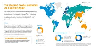 THE LEADING GLOBAL PROVIDER
OF A SAFER FUTURE
The Gunnebo Security Group provides innovative and efficient security
solutions and services to customers around the globe. The Group has
5,700 employees in 32 countries in Europe, Asia, Africa, Australia and
America, and net sales of MEUR 580. The Group’s strategy includes
profitable growth through an increased market presence in Asia
and America.
Vision
Gunnebo’s vision is to be the leading global provider of a safer future.
Being a leading global supplier entails having an offering that holds its
own amongst the competition, having a global market presence and,
through key accounts, delivering services, products and system solu-
tions to the Group’s customers on the markets where they want them.
Offering a safer future means taking a long-term approach, invest-
ing in product development and innovation, and building long-term
relationships which generate lasting mutual value.
Bank Security &
	 Cash Handling, 45%
Secure Storage, 15%
Global Services, 22%
Entrance Control, 13%
Developing Businesses, 5%
EMEA, 38%
Business Areas/
	 Operations, 35%
Asia-Pacific, 16%
Americas, 9%
Dev. Businesses, 1%
Head office, 1%
sales by region 2012sales by business area 2012
EmployeesAnställda per region
EMEA, 38%
Produktbolag, 35%
Asia Paciﬁc, 16%
Americas, 9%
Dev. Businesses, 1%
Huvudkontor, 1%
Totalt: 5 673 personer
GUNNEBO'S BUSINESS AREAS
The Group’s security services and solutions are developed by Gunnebo’s
four Business Areas: Bank Security & Cash Handling, Secure Storage,
Global Services and Entrance Control.
EMEA, 70%
Asia-Pacific, 17%
Americas, 13%
Gunnebo has its own sales companies on 32 markets worldwide and production plants in ten. They are
divided into three regions: EMEA (Europe, Middle East and Africa), Asia-Pacific and Americas. Gunnebo‘s
solutions are also sold on a further 100 markets through a network of retailers and distributors.
Production plant
Dealers and distributors
 