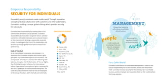 France, 19%
India, 18%
Indonesia, 15%
The Netherlands, 6%
Spain, 5%
UK, 5%
Germany, 4%
USA, 4%
Sweden, 3%
South Africa, 3%
Others, 18%
Total: 5,673
Gunnebo’s contribution to sustainable development is based on the
Group’s responsibility for its own business, society and the environ-
ment. Gunnebo increases security for the individual and is a reliable
business partner, employer and corporate citizen on the markets where
the Group operates.
Anställda per land
Frankrike, 19%
Indien, 18%
Indonesien, 15%
Nederländerna, 6%
Spanien, 5%
Storbritannien, 5%
Tyskland, 4%
USA, 4%
Sverige, 3%
Sydafrika, 3%
Övriga, 18%
Totalt: 5 673 personer
Employees by country
Gunnebo’s security solutions create a safer world. Through innovative
concepts and close collaboration with customers and other stakeholders,
Gunnebo is building a unique, global offering which provides security
for individuals.
Gunnebo takes responsibility by creating value in the
communities where the Group operates. Gunnebo’s
responsibility is measured in long-term return, satisfied
customers, motivated employees and a reduced impact
on the environment. By being a responsible corporate
citizen, Gunnebo gains the trust of its stakeholders and
becomes a stronger global brand with increased com-
petitiveness.
Code of Conduct
As an international corporation and employer, it is
important that Gunnebo complies with human rights
principles in all controllable aspects of its business. The
Group’s Code of Conduct is based on the following inter-
national principles: the UN Declaration of Human Rights,
the UN Global Compact initiative, the International
Labour Organization’s principles on rights in working life,
and OECD guidelines for multinational enterprises. The
Code of Conduct forms the basis for how all employees
in the Group should act, both internally and externally.
Corporate Responsibility
SECURITY FOR INDIVIDUALS
A safer society and
an employer that cares
about its employees’
health and safety
Minimising the
operation’s impact
on the environment
Strong, clear leadership
with a focus on profitable,
ethical business
For a Safer World
 