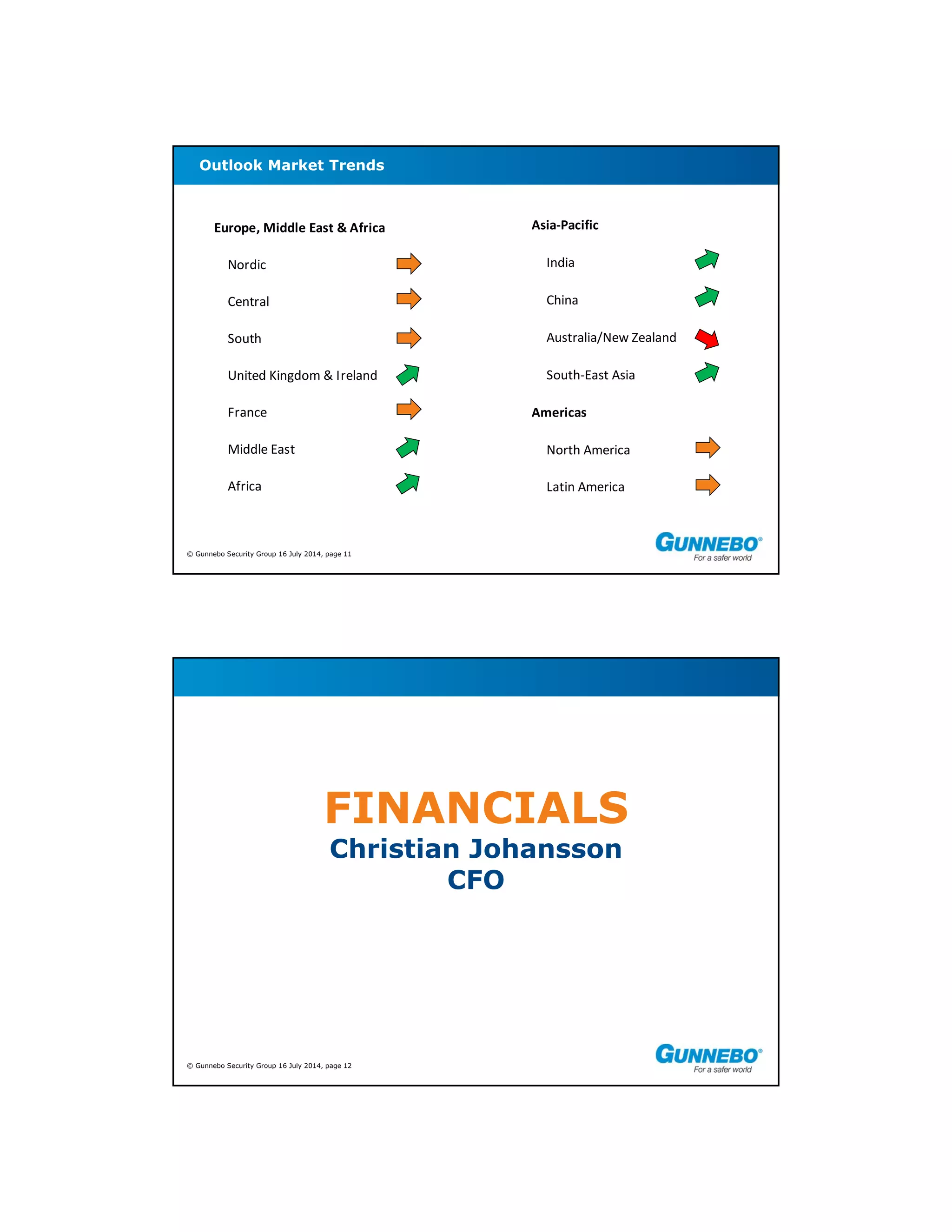© Gunnebo Security Group 16 July 2014, page 11
Outlook Market Trends
Europe, Middle East & Africa
Nordic
Central
South
United Kingdom & Ireland
France
Middle East
Africa
Asia‐Pacific
India
China
Australia/New Zealand
South‐East Asia
Americas
North America
Latin America
© Gunnebo Security Group 16 July 2014, page 12
FINANCIALS
Christian Johansson
CFO
 