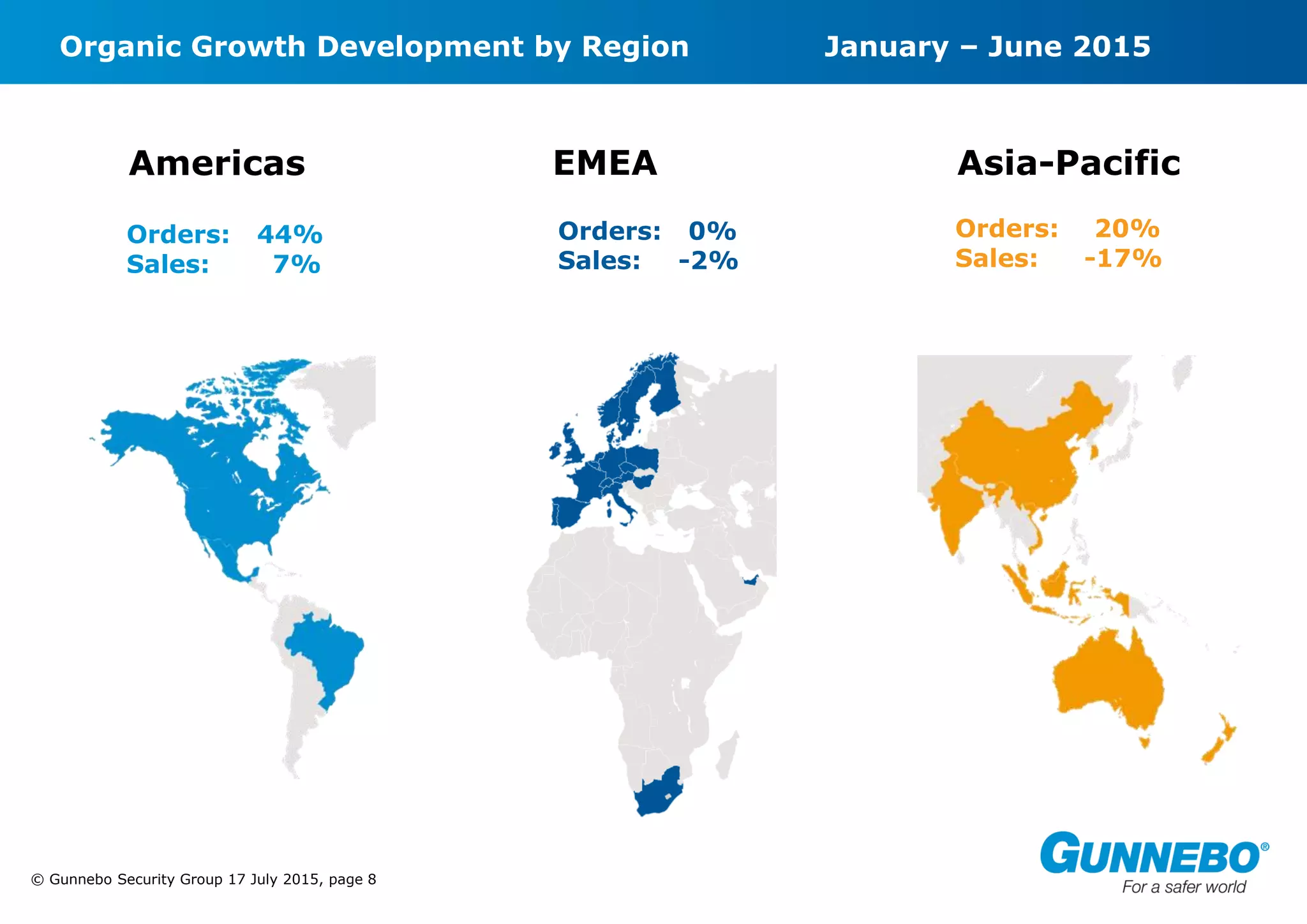 © Gunnebo Security Group 17 July 2015, page 8
Organic Growth Development by Region January – June 2015
EMEA Asia-PacificAmericas
Orders: 44%
Sales: 7%
Orders: 20%
Sales: -17%
Orders: 0%
Sales: -2%
 
