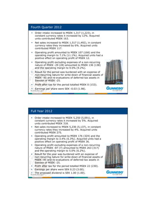 Fourth Quarter 2012
      Order intake increased to MSEK 1,317 (1,223), in
       constant currency rates it increased by 12%. Acquired
       units contributed MSEK 163.
      Net sales increased to MSEK 1,517 (1,492), in constant
       currency rates they increased by 6%. Acquired units
       contributed MSEK 117.
      Operating profit amounted to MSEK 107 (166) and the
       operating margin to 7.1% (11.1%). Acquired units had a
       positive effect on operating profit of MSEK 12.
      Operating profit excluding expenses of a non-recurring
       nature of MSEK -29 (28) amounted to MSEK 136 (138)
       and the operating margin to 9.0% (9.2%).
      Result for the period was burdened with an expense of
       non-recurring nature for write-down of financial assets of
       MSEK -45 and re-evaluations of deferred tax assets in
       Sweden of MSEK -25.
      Profit after tax for the period totalled MSEK 0 (153).
      Earnings per share were SEK -0.03 (1.98).
30 January 2013, page 3




Full Year 2012

      Order intake increased to MSEK 5,250 (5,091), in
       constant currency rates it increased by 5%. Acquired
       units contributed MSEK 318.
      Net sales increased to MSEK 5,236 (5,137), in constant
       currency rates they increased by 4%. Acquired units
       contributed MSEK 275.
      Operating profit amounted to MSEK 176 (324) and the
       operating margin to 3.4% (6.3%). Acquired units had a
       positive effect on operating profit of MSEK 36.
      Operating profit excluding expenses of a non-recurring
       nature of MSEK -87 (7) amounted to MSEK 263 (317)
       and the operating margin to 5.0% (6.2%).
      Result for the year was burdened with an expense of
       non-recurring nature for write-down of financial assets of
       MSEK -45 and re-evaluations of deferred tax assets in
       Sweden of MSEK -25.
      Profit after tax for the period totalled MSEK 22 (230).
      Earnings per share were SEK 0.23 (3.00).
      The proposed dividend is SEK 1.00 (1.00).
30 January 2013, page 4
 