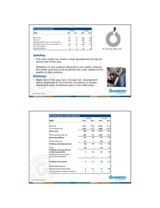 Developing Businesses
                                                                Oct-Dec             Full year
   MSEK                                                    2012       2011       2012         2011


   Order intake                                              53            58     263           283
   Net sales                                                 84            92     263           290
   Operating profit/loss excl. non-recurring items           -4            -9     -42           -35
   Operating margin excl. non-recurring items, %            -4.8          -9.8   -16.0        -12.1
   Non-recurring items                                       -1             0       -1            0
   Operating profit/loss                                     -5            -9     -43           -35                  % of Group sales: 5%



   SafePay
    The order intake has shown a weak development during the
     second half of the year.

       Reliability on new systems delivered is now stable, however
       the result continues to be burdened with costs related to the
       quality of older systems.
   Gateway
    Weak start of the year, but a stronger Q4. Development
     mainly explained by the financial uncertainty in Europe,
     resulting in lower investment pace in the retail trade


30 January 2013, page 9




                              Summary group income statement
                                                                                          Oct-Dec               Full year
                              MSEK                                                 2012           2011       2012        2011


                              Net sales                                           1,517          1,492      5,236        5,137
                              Cost of goods sold                                 -1,052         -1,026      -3,666      -3,572
                              Gross profit                                          465               466   1,570        1,565

                              Other operating costs, net                           -358           -300      -1,394      -1,241
                              Operating profit/loss                                 107               166     176           324

                              Net financial items                                    -51               -7     -65           -26
                              Profit/loss after financial items                          56           159     111           298

                              Taxes                                                  -56               -3     -89           -52
                              Profit/loss for the period from
                              continuing operations                                       0           156      22           246
                              Profit/loss for the period from
                              discontinued operations                                     -            -3        -          -16


                              Profit/loss for the period                                  0           153      22           230


                              Whereof attrib utab le to:
                              Parent company shareholders                                -3           151      17           228
                              Holdings without controlling influence                      3             2       5             2




30 January 2013, page 10
 
