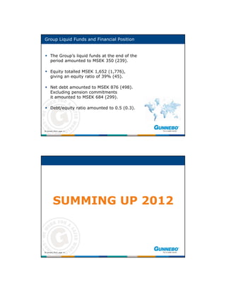 Group Liquid Funds and Financial Position


 The Group’s liquid funds at the end of the
  period amounted to MSEK 350 (239).

 Equity totalled MSEK 1,652 (1,776),
  giving an equity ratio of 39% (45).

 Net debt amounted to MSEK 876 (498).
  Excluding pension commitments
  it amounted to MSEK 684 (299).

 Debt/equity ratio amounted to 0.5 (0.3).




30 January 2013, page 13




         SUMMING UP 2012



30 January 2013, page 14
 