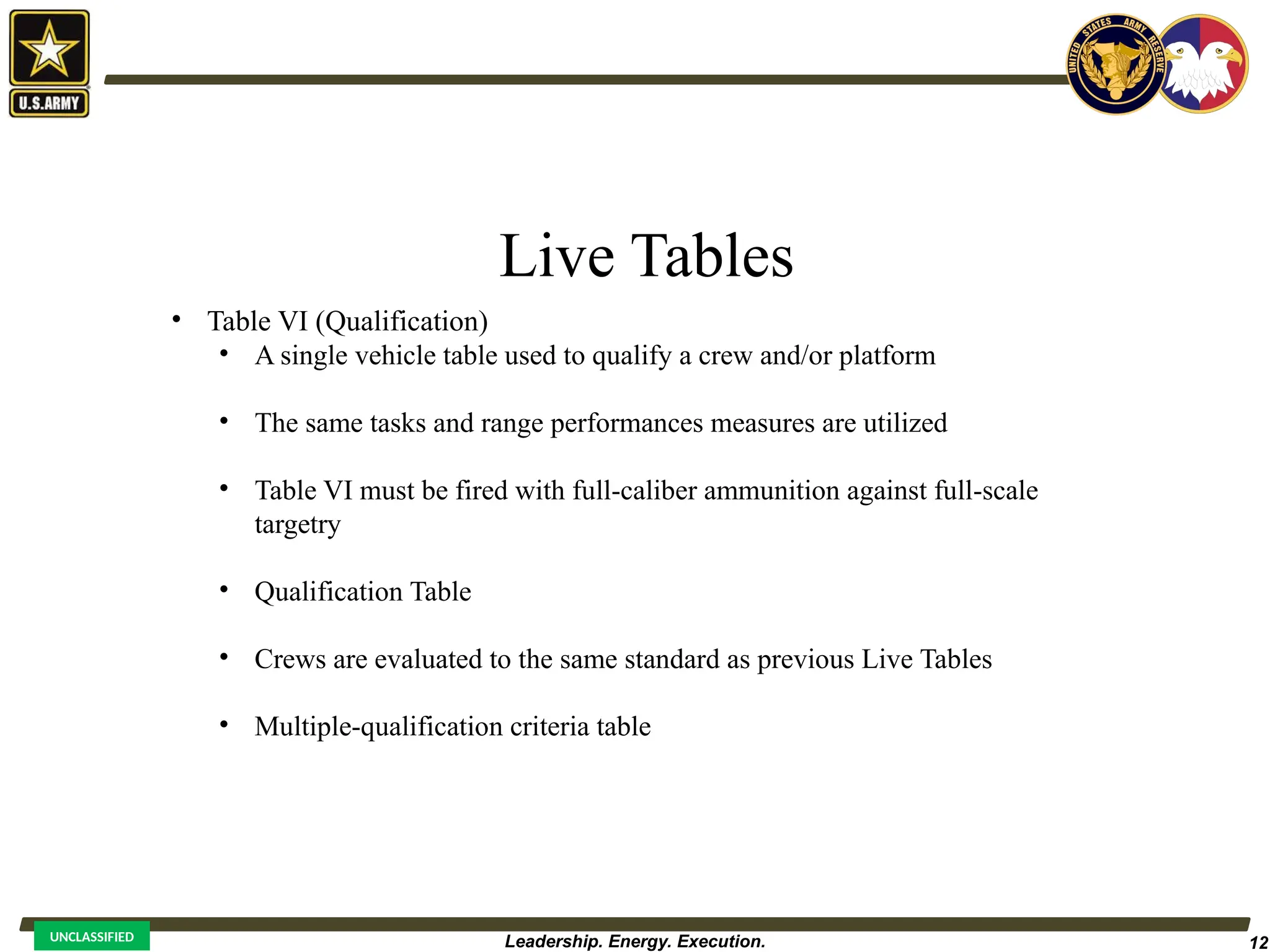 Gunnery Operations and Qualification Overview.PPTX