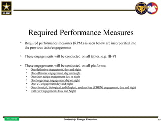 Leadership. Energy. Execution. 15
UNCLASSIFIED
Required Performance Measures
• Required performance measures (RPM) as seen below are incorporated into
the previous tasks/engagements
• These engagements will be conducted on all tables; e.g. III-VI
• These engagements will be conducted on all platforms:
• One defensive engagement, day and night
• One offensive engagement, day and night
• One short range engagement day or night
• One long-range engagement day or night
• One VC engagement day and night
• One chemical, biological, radiological, and nuclear (CBRN) engagement, day and night
• Call For Engagements Day and Night
 