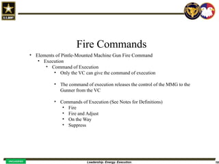 Leadership. Energy. Execution. 19
UNCLASSIFIED
Fire Commands
• Elements of Pintle-Mounted Machine Gun Fire Command
• Execution
• Command of Execution
• Only the VC can give the command of execution
• The command of execution releases the control of the MMG to the
Gunner from the VC
• Commands of Execution (See Notes for Definitions)
• Fire
• Fire and Adjust
• On the Way
• Suppress
 