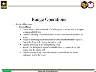 Leadership. Energy. Execution. 31
UNCLASSIFIED
Range Operations
• Required Positions
• Beach Master
• Beach Master, minimum rank of staff sergeant or above, that is weapon
system qualified who—
• Controls all firing vehicle movement prior to movement forward of the
tower
• Receives the firing order from the Senior Gunner for the table’s phase.
• Briefs the firing order during the safety brief
• Verifies crews are in the correct firing order
• Verifies the firing crew’s pre-fire checklist has been completed and
turned into the ammo pad
• Ensures correct firing crew information is passed from the ammo
pad/ready line to the tower
 