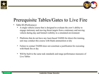 Leadership. Energy. Execution. 8
UNCLASSIFIED
Prerequisite Tables/Gates to Live Fire
• Table III (Proficiency)
• A single vehicle course that is designed to evaluate the crew’s ability to
engage stationary and moving threat targets from a stationary and moving
vehicle during day and limited visibility in a simulated environment
• Platforms that do not have any laser-based TADSS for direct-fire training,
unit may conduct this course with blank ammunition or dry
• Failure to contact TADSS does not constitute a justification for executing
with blank fire or dry
• Will be built to the same task standards and range performance measures of
Live Tables
 