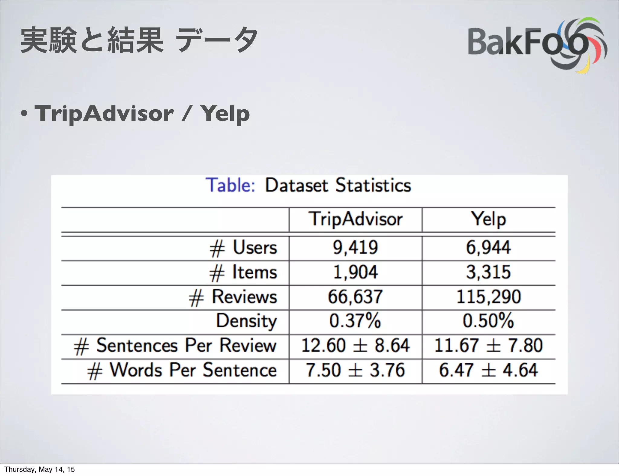 実験と結果 データ
• TripAdvisor / Yelp
Thursday, May 14, 15
 