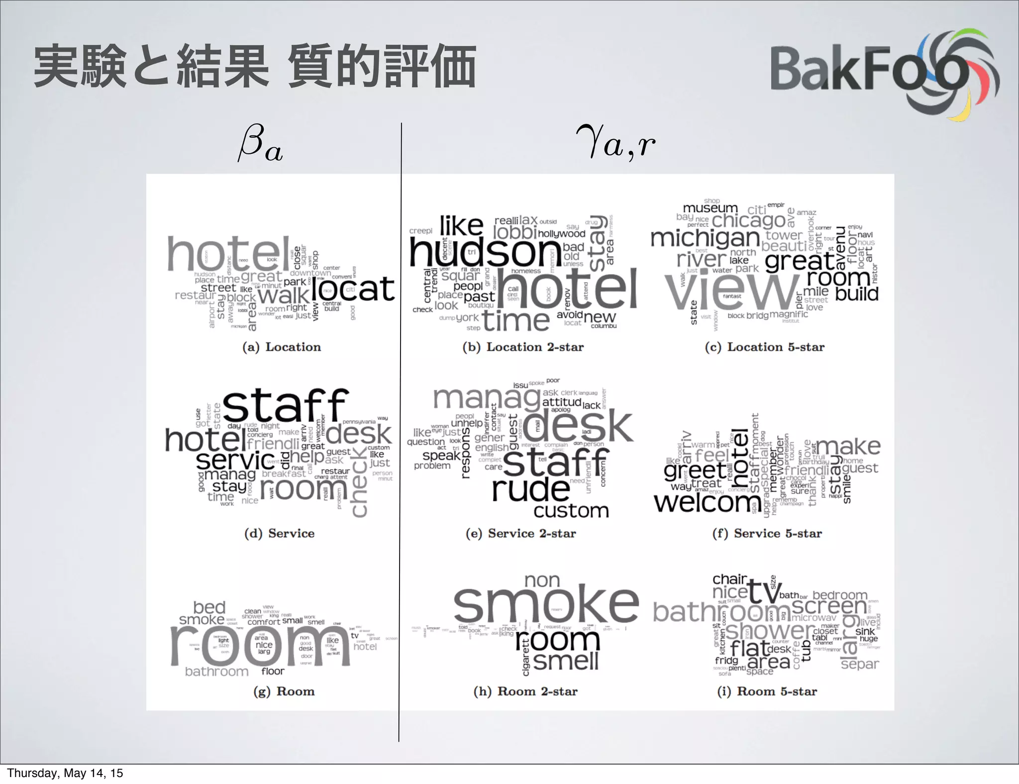 実験と結果 質的評価
a a,r
Thursday, May 14, 15
 