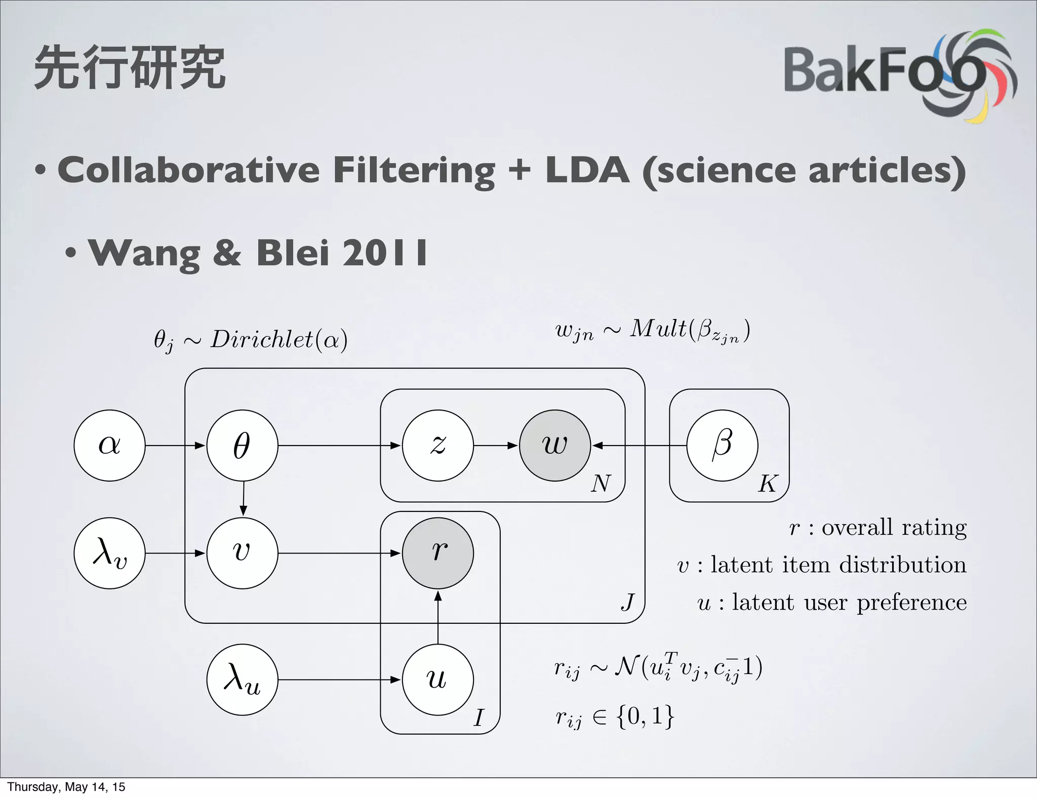 先行研究
• Collaborative Filtering + LDA (science articles)
• Wang & Blei 2011
↵ ✓ z w
rv
u u
N K
J
I
v
rij ⇠ N(uT
i vj, cij1)
✓j ⇠ Dirichlet(↵) wjn ⇠ Mult( zjn
)
rij 2 {0, 1}
r : overall rating
v : latent item distribution
u : latent user preference
Thursday, May 14, 15
 