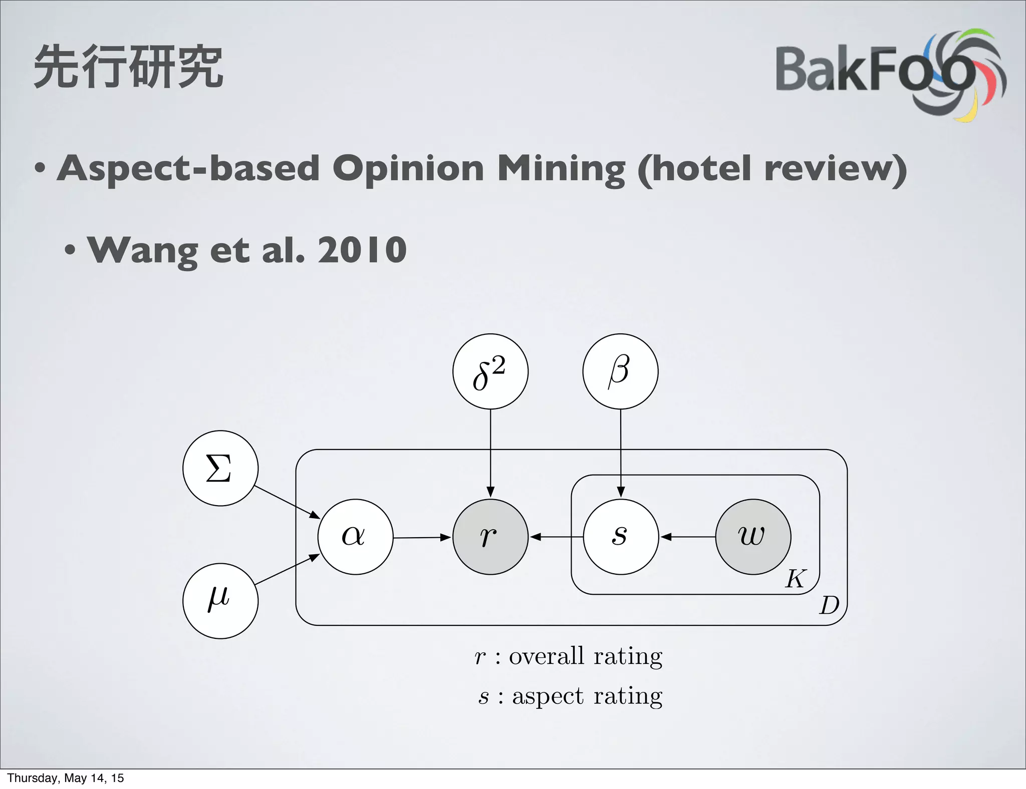 先行研究
• Aspect-based Opinion Mining (hotel review)
• Wang et al. 2010
⌃
µ
↵
2
s wr
D
K
r : overall rating
s : aspect rating
Thursday, May 14, 15
 