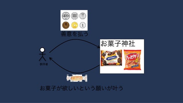 会社が変わっていく中で僕が今年に行ってきたこと